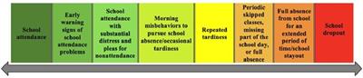 Frontiers | Reconciling Contemporary Approaches to School Attendance ...