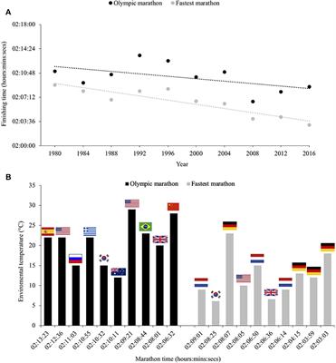 The Risk of Exertional Heatstroke to Young Athletes - The New York