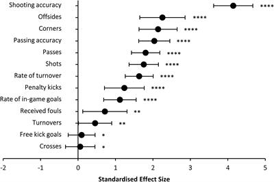 Frontiers An Extensive Comparative Analysis Of Successful And