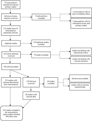 6 Questions About John Hattie's Meta-analyses: The Big Picture Of Data