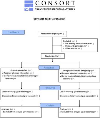 Frontiers | An Overground Robotic Gait Training Program for People With ...