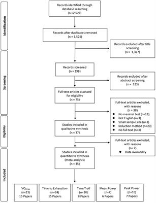 Frontiers | Performance Changes Following Heat Acclimation and the ...