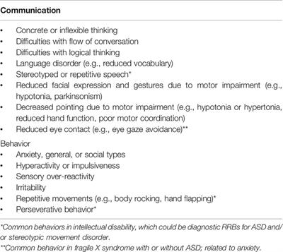 Patients with Autistic Disorder (DSM IV TR criteria) classified