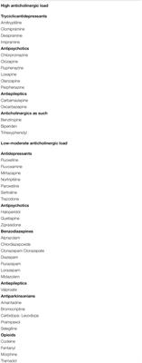 Anticholinergic drugs per patient according to anticholinergic drug