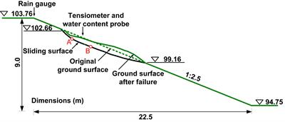 Slope Stability - Slope stability analysis with slip surface