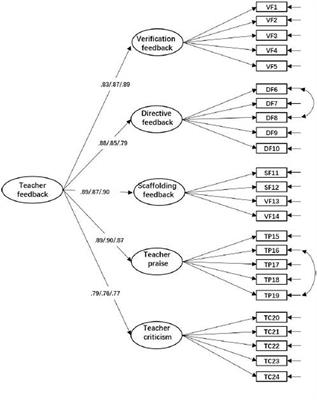 tp18 Tqe Lesson Plan, PDF, British Literature