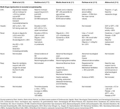 Frontiers | Management of Multi Organ Dysfunction in Neonatal ...