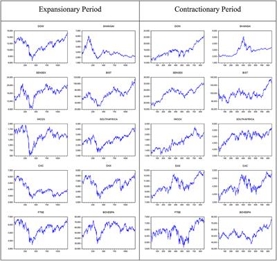 the ftse 100 index is used to measure stock market performance in which country