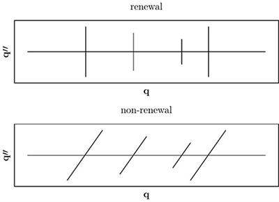 Frontiers Manifestations Of Projection Induced Memory General Theory And The Tilted Single File Physics