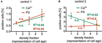 Dependence Of Erythrocyte Filterability On The Severity Of The