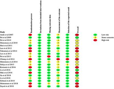 Frontiers | Synovium-Derived Mesenchymal Stem Cell Transplantation in ...