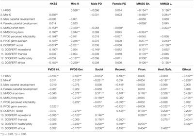 Frontiers Life History And Multi Partner Mating A Novel Explanation For Moral Stigma Against Consensual Non Monogamy Psychology