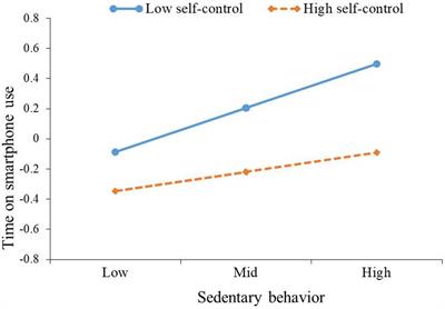 Measuring self-regulation in everyday life: Reliability and validity of  smartphone-based experiments in alcohol use disorder