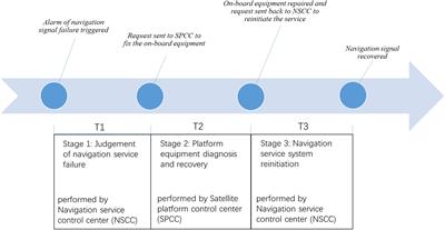 Frontiers | Human Performance Analysis of Processes for Retrieving ...