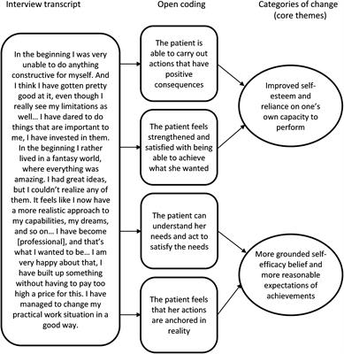 View of Psychoanalytic Contributions to the Understanding of