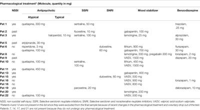 Frontiers Self Harming And Sense Of Agency In Patients With Borderline Personality Disorder