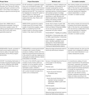 Frontiers | Mutual Learning in Innovation and Co-Creation Processes ...