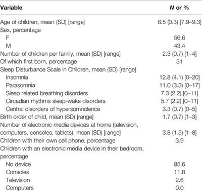 Frontiers  Objective and Subjective Assessments of Sleep in Children:  Comparison of Actigraphy, Sleep Diary Completed by Children and Parents'  Estimation