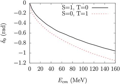 Frontiers Quark Models Of The Nucleon Nucleon Interaction Physics