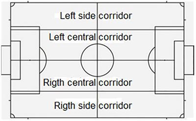 Frontiers Analysis Of The Variability Of The Game Space In High Performance Football Implementation Of The Generalizability Theory