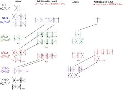 Frontiers Local Nucleon Nucleon And Three Nucleon Interactions Within Chiral Effective Field Theory Physics