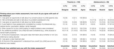 Frontiers | Adolescent and Parent Experience of Care at a Family-Based ...