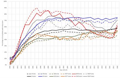 Frontiers Effectiveness Of Canine Hip Dysplasia And Elbow Dysplasia Improvement Programs In Six Uk Pedigree Breeds Veterinary Science