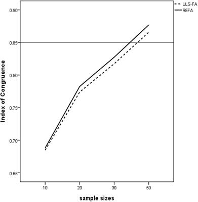 Frontiers | Regularized Exploratory Bifactor Analysis With Small Sample ...