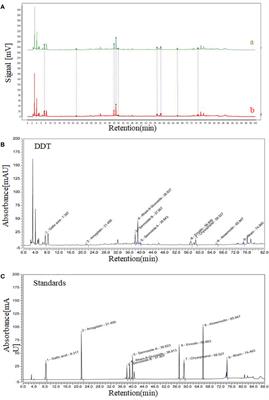 The Protective Effect Of Didang Tang Against Alcl3 Induced Oxidative Stress And Apoptosis In Pc12 Cells Through The Activation Of Sirt1 Mediated Akt Nrf2 Ho 1 Pathway Pharmacology Frontiers