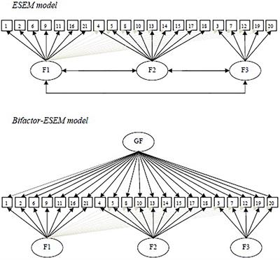 Frontiers  Exploratory Structural Equation Modeling: Practical Guidelines  and Tutorial With a Convenient Online Tool for Mplus