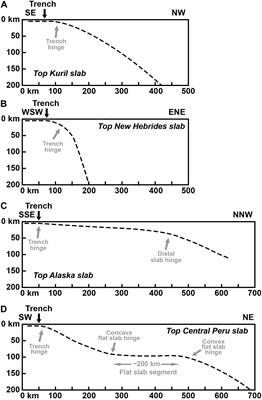 Frontiers | Control of Subduction Zone Age and Size on Flat Slab Subduction