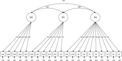 Frontiers | Diagnostic Utility and Psychometric Properties of the Beck ...