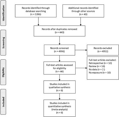 Frontiers | Left Atrial Enlargement and the Risk of Stroke: A Meta ...