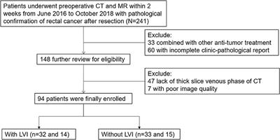 Frontiers A Novel Multimodal Radiomics Model For Preoperative Prediction Of Lymphovascular Invasion In Rectal Cancer Oncology