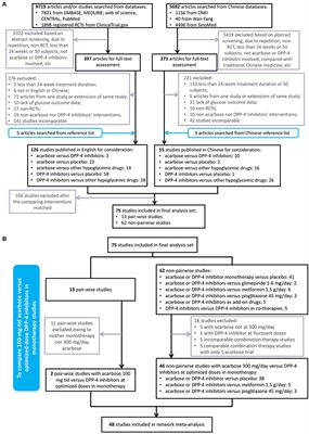 Frontiers | Acarbose With Comparable Glucose-Lowering but Superior ...