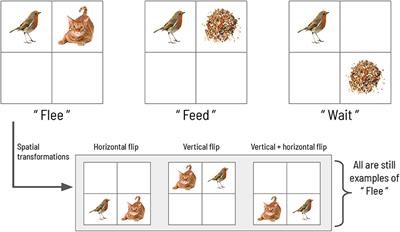 Frontiers Deep Active Inference And Scene Construction Artificial Intelligence