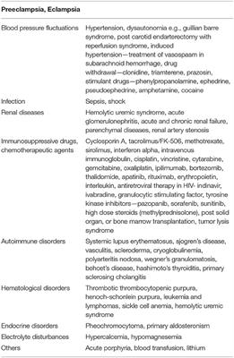 Frontiers | Posterior Reversible Encephalopathy Syndrome: Clinical ...