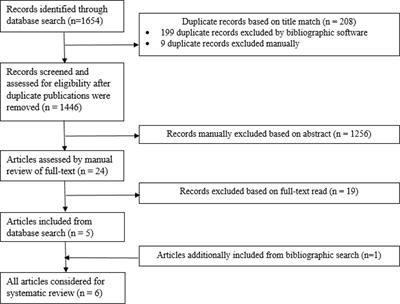 Frontiers A Meta Analysis Of Cognitive Impairment And Decline