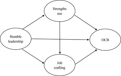 Frontiers | Humble Leadership Affects Organizational Citizenship ...