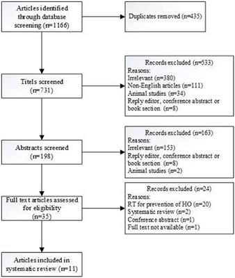 Frontiers | Radiotherapy in Fibrodysplasia Ossificans Progressiva: A ...