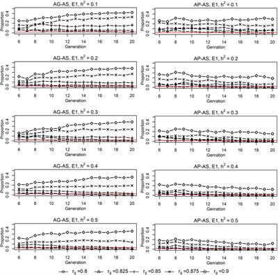 Frontiers Genomic Tools In Pea Programs Status And Perspectives