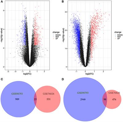 Frontiers Identification Of Key Genes And The Pathophysiology Associated With Major Depressive Disorder Patients Based On Integrated Bioinformatics Analysis Psychiatry