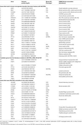 Frontiers | A Genetics-First Approach Revealed Monogenic Disorders in ...