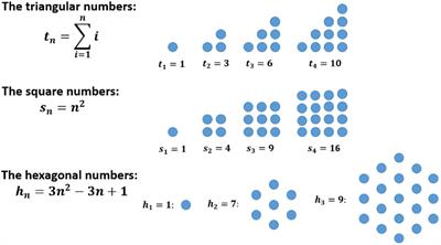 Frontiers | Using Figurate Numbers in Elementary Number Theory ...