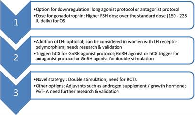 Frontiers | Management Strategies for POSEIDON Group 2