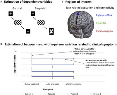 Frontiers | Disentangling Within- and Between-Person Effects During ...