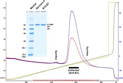 Frontiers | Patterns of C1-Inhibitor/Plasma Serine Protease Complexes ...