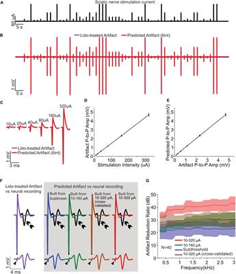 Subthreshold electrical stimulation as a low power electrical