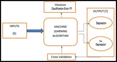 health datasets for machine learning