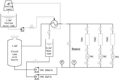 Frontiers | Validation for CFD Simulation in Rod Bundles With Split ...